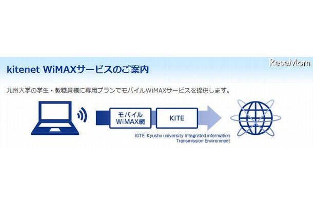 kitenet WiMAXサービス