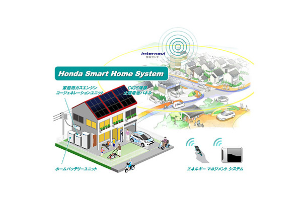 Hondaスマートコミュニティ イメージイラスト（2011年5月23日発表のリリースより）