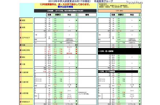 2013年中学入試変更点（女子校）