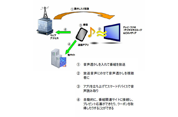 「VRON」システムイメージ