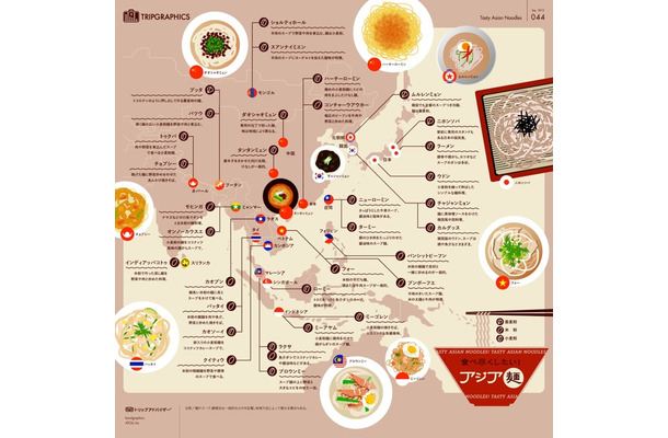 トリップグラフィックス「食べ尽くしたい！　アジア麺」（トリップアドバイザー）