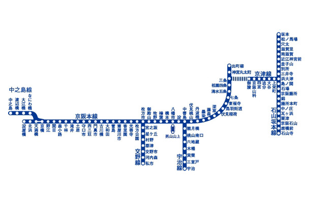 京阪電車　路線図
