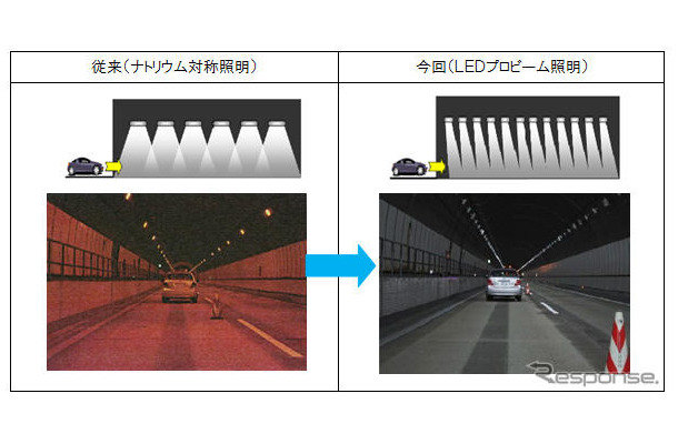 LEDプロビーム照明