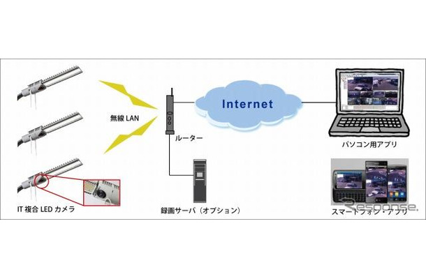 アマノマネジメントサービス・IT複合LED照明