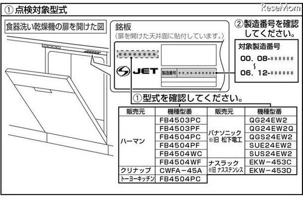 点検対象型式