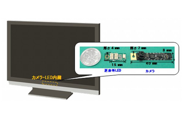 視線検出部の構成