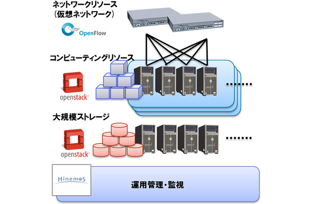 システム構成図