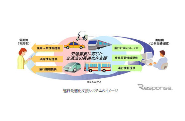 日立、豊田市で低炭素社会システム実証プロジェクトに参画