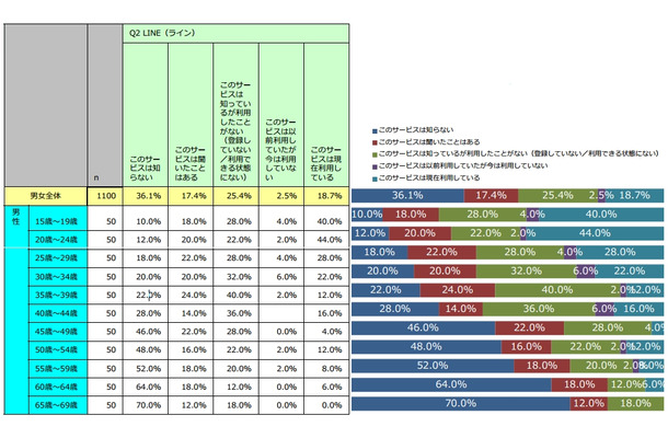 LINE利用状況（男性）