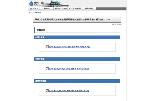 平成25年度の教員採用選考試験第2次試験合格・補欠者