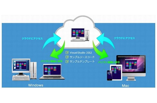 サービスイメージ