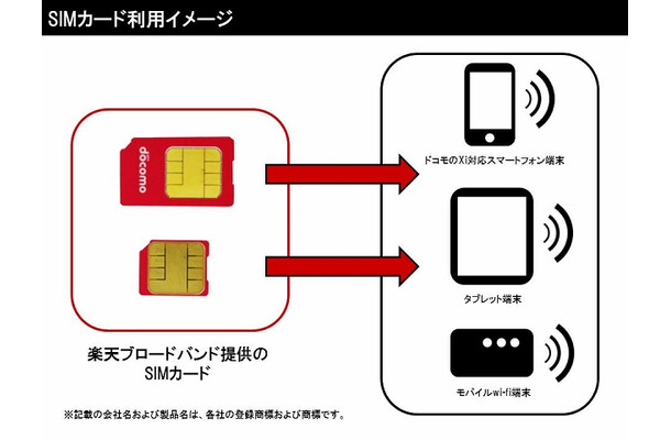 SIMカード利用イメージ