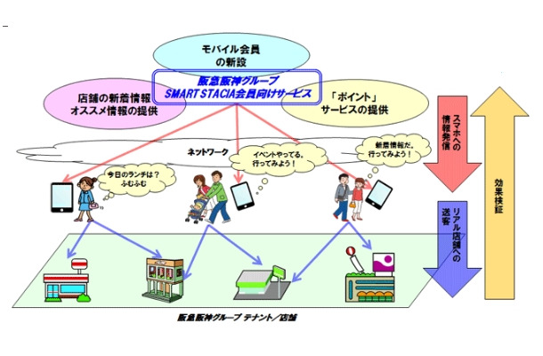 サービス利用イメージ