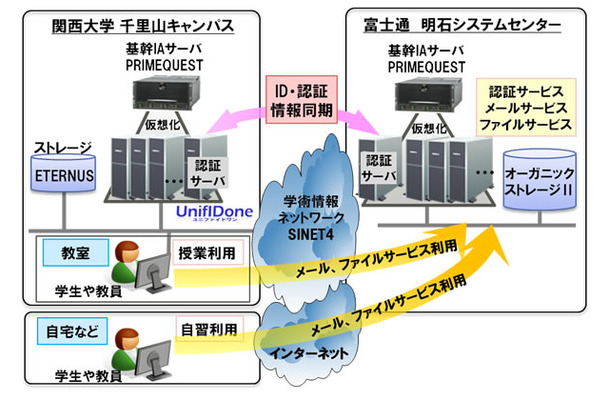 システムのイメージ