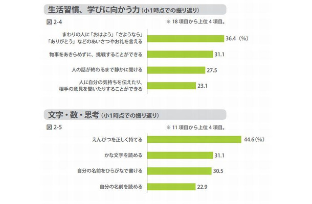 小学校に入学するまでに身につけておいたほうがよかったこと