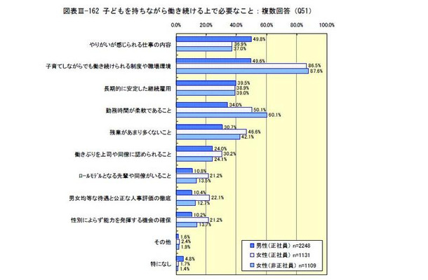 子どもを持ちながら働き続ける上で必要なこと