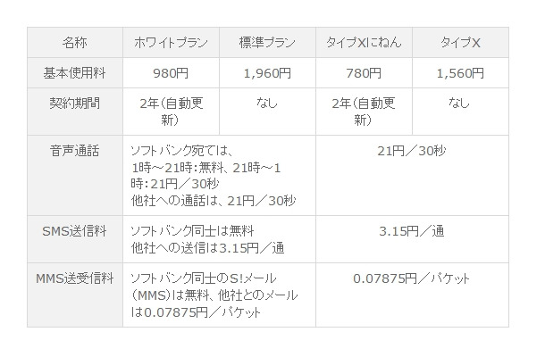 料金プラン（いずれか加入必須）