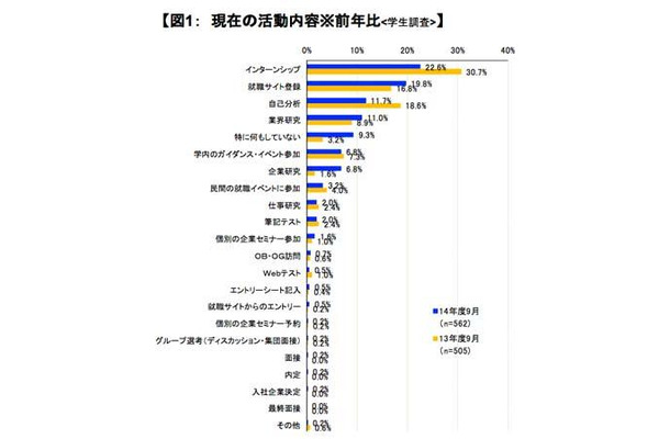 現在の活動内容