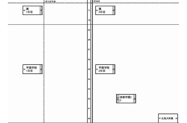 予想R4（男子）1月19日～20日