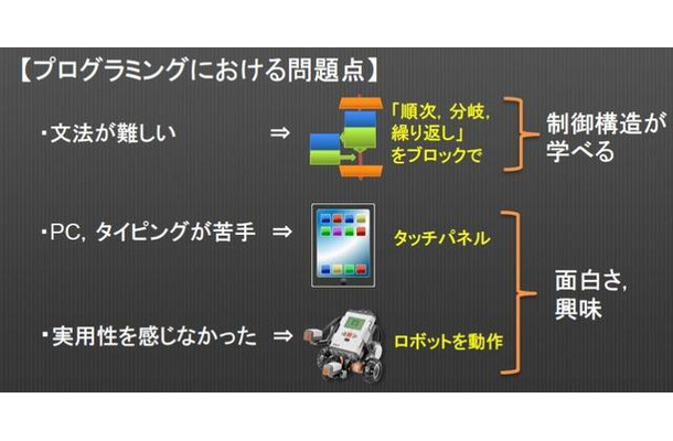 NXTDrive親子体験教室