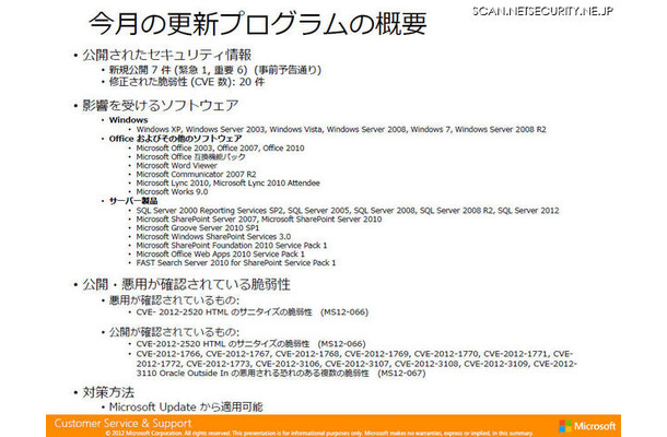 公開されたセキュリティ情報は事前通知通り7件で、最大深刻度「緊急」が1件、「重要」が6件となっている。CVEベースでは20件の脆弱性が修正された