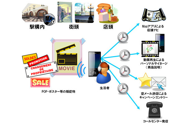 「TAPLINK（タップ リンク）」の概要