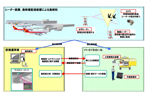 「鳥位置検出ソリューション」概要