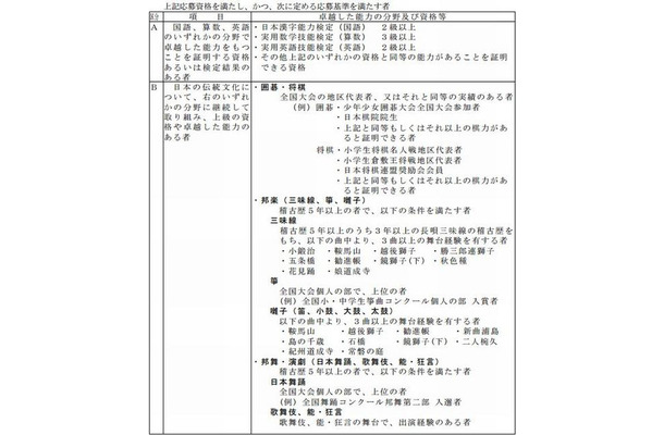 白鴎高等学校附属中学校の特別枠