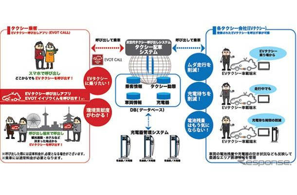 EVOTシステム