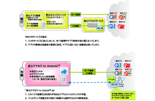 利用イメージ