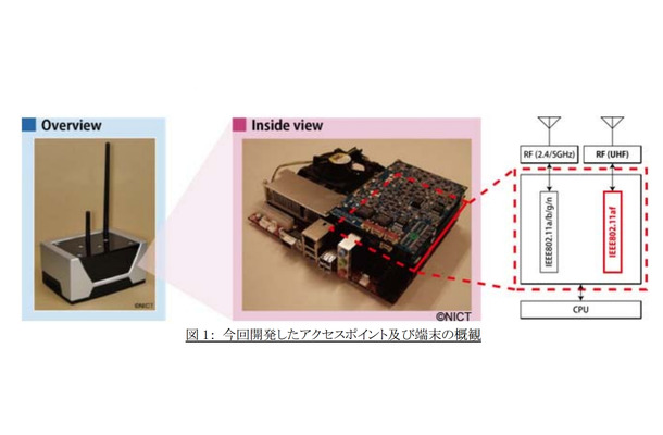 今回開発されたアクセスポイントと端末