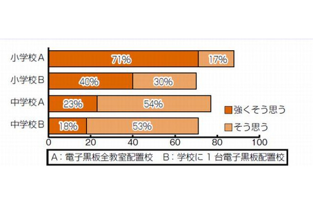 デジタル教科書を使った授業は分かりやすいと思いますか？（アンケート結果）