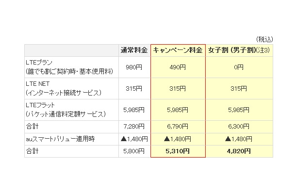 キャンペーン適用時の利用料金