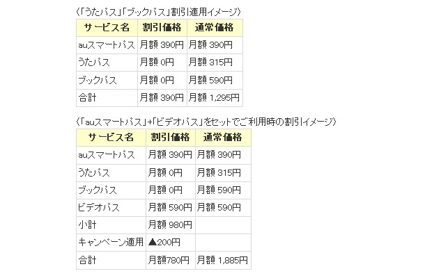 キャンペーン適用時の利用料金