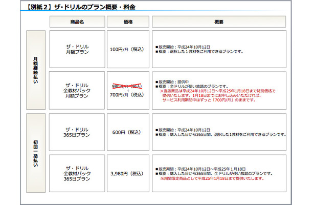 「ザ・ドリル」のプラン概要・料金