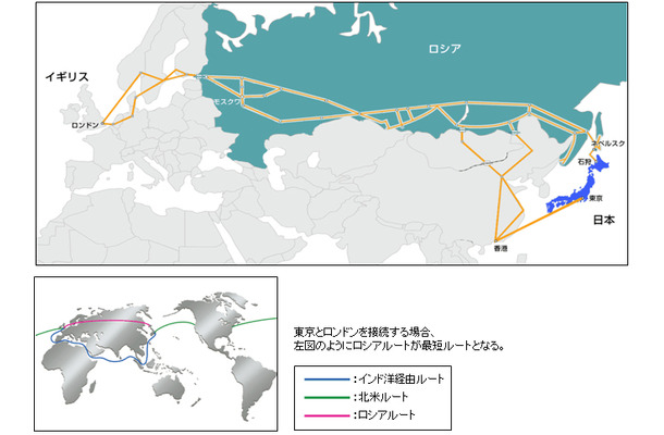 　NTTコミュニケーションズとロシアの大手通信業者・トランステレコムは27日、「北海道-サハリン・ケーブル・システム（HSCS：Hokkaido-Sakhalin Cable System）」の共同建設計画に合意し、覚書（MoU）を締結した。