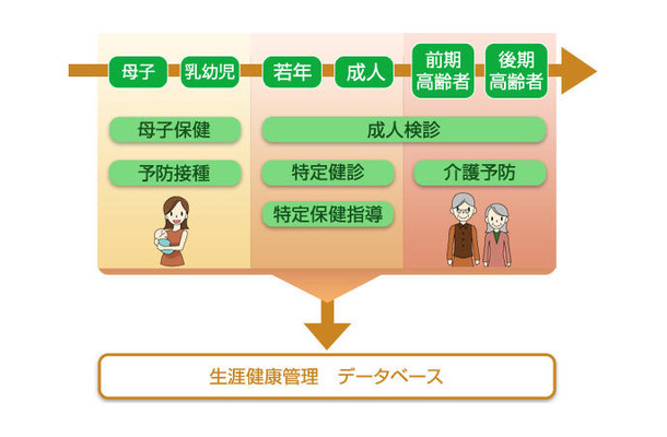 「住民健診システム」のシステムイメージ