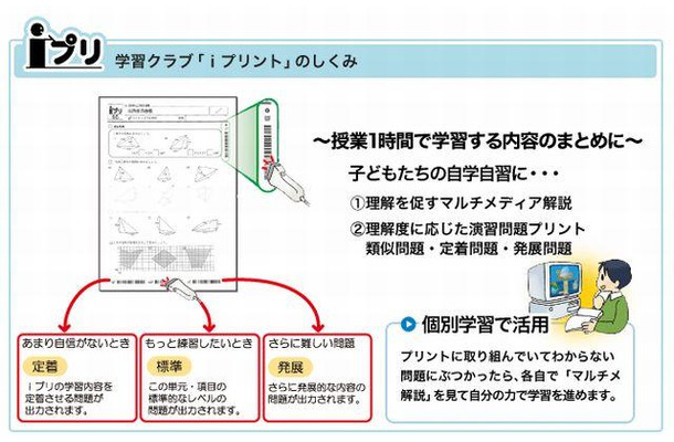 学習クラブ「iプリント」の仕組み