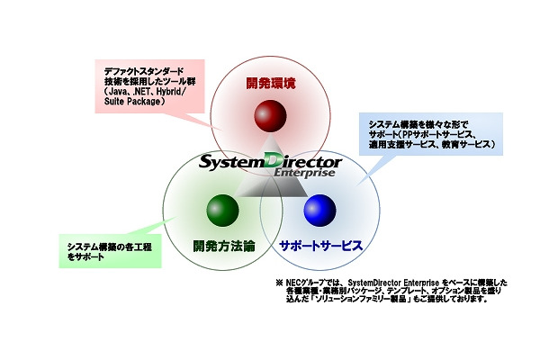 SystemDirector Enterpriseのイメージ