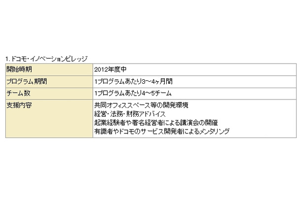 ドコモ・イノベーションビレッジの概要