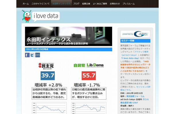 「i love data.jp」の「永田町インデックス」紹介ページ