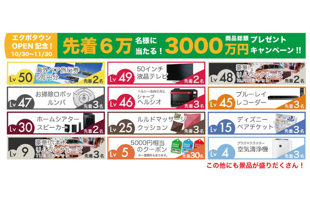 総額3,000万円のプレゼントキャンペーンを実施