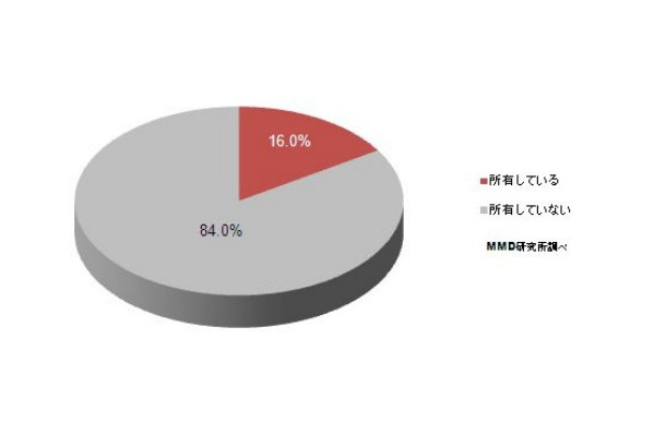 「タブレット所有率」（MMD研究所調べ）