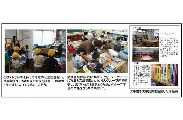 本田小学校のタブレットPC活用例