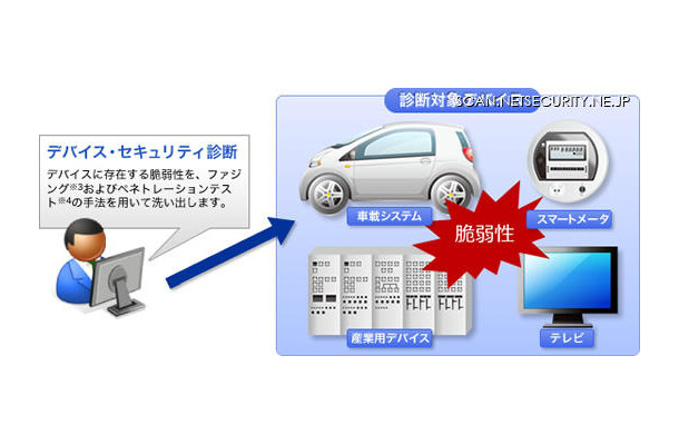 「デバイス・セキュリティ診断」サービスのイメージ図
