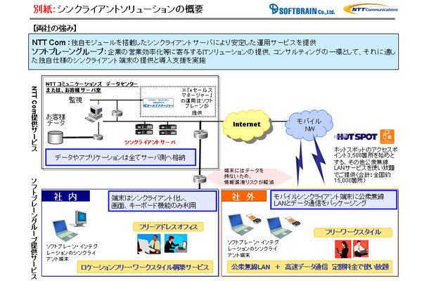 システムの概要