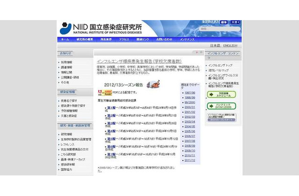 インフルエンザ様疾患発生報告（学校欠席者数）