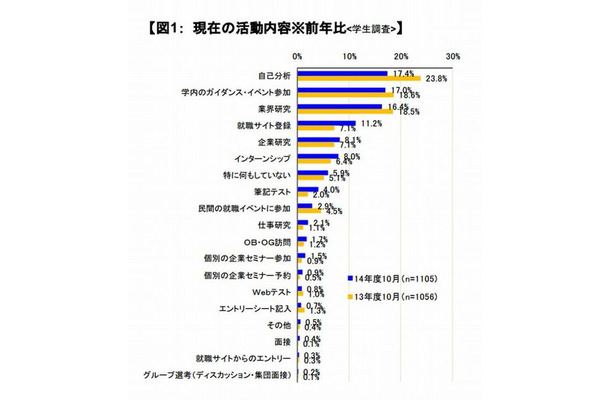 現在の活動内容