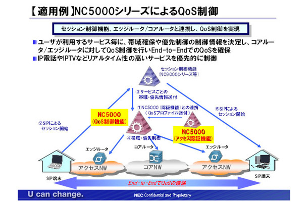 「NC5000シリーズ」が実現するQoS制御