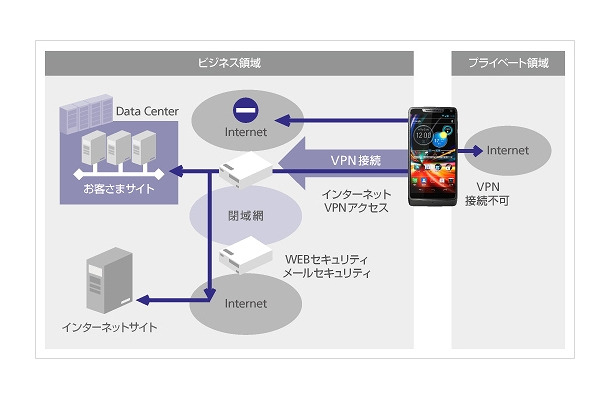 トライアルサービス利用イメージ